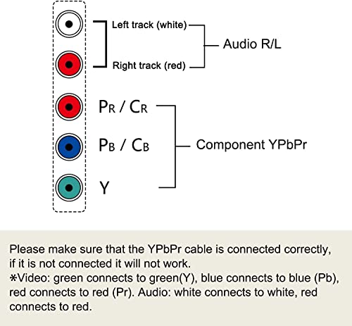 Y.D.F PlayStation 1/2/3 (PS1/PS2/PS3) Ypbpr Component + RCA Compsite Video Cable （2 in 1, Ypbpr Component Only for PS2/PS3 Multi Premium Soft (6 Feet)