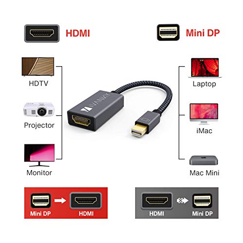 5 iVanky+DisplayPort+Adapter+Braided+Aluminum
