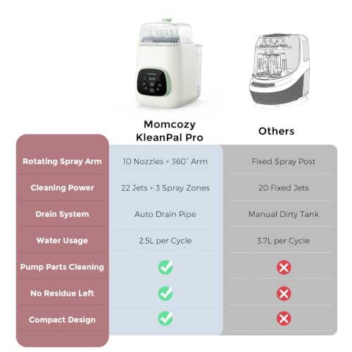 Momcozy KleanPal Pro All-in-One Bottle Washer, Sterilizer & Dryer - Matte | New Matte White Design, 26 Powerful Spray Jets, 9 Cleaning Modes, 72 Hours Storage, built for new parents' everyday feeding