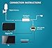 Outdoor Antenna for Multiple TVs, Antop Digital TV Antenna Amplified Omni-Directional 360° Reception Rooftop/Attic/RV Antenna with Signal Splitter for 2 TVs, 16ft Coaxial Cable and UL Certificate