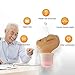Jungle Care Audiologist Designed Digital CIC Hearing Amplifier PSAP - Completely Invisible in Ear Canal, Noise Reduction, Feedback Cancellation, Personal Sound Amplifier (Pair - Both Ears)