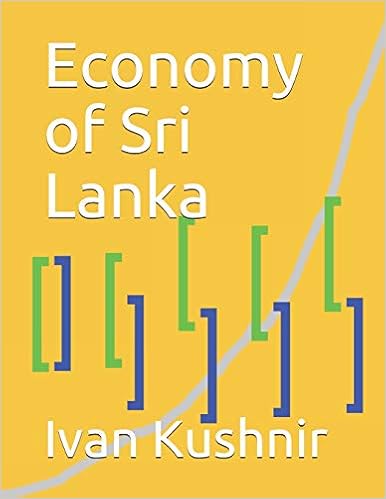 Economy of Sri Lanka