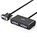 UGREEN VGA Splitter 1 in 2 Out Monitor Y Cable One Male to Two Female VGA SVGA Port with 1M Cable Support 1080P 60Hz for Laptop PC to Monitor Projector Two Display Screen -ONLY Support Mirror Mode primary