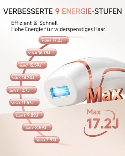 Haarlosy IPL Devices Hair Removal Laser for Men and Women, 999,900 Light Pulses, 3 Functions HR/SC/RA and 9 Energy Levels, Painless Hair Removal for Body, Face, Bikini Area