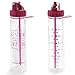 Motivational Bottle 30oz Fitness Workout Sports Water Bottle with Unique Timeline | Measurements | Goal Marked Times For Measuring Your Daily Water Intake, BPA Free Non-toxic Tritan (pink)