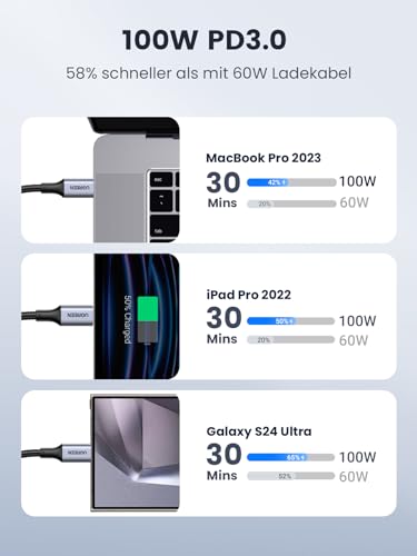 UGREEN USB C Kabel 100W 2M Ladekabel USB-C 2 Stück PD 3.0 Schnellladekabel PPS USB C auf USB C Kabel für iPhone 17/Air/16/15 Serie, MacBook Pro/Air, iPad Pro, Galaxy S24, Pixel 9, Steam Deck usw thumbnail 3