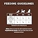 Instinct Original Grain Free Recipe with Real Chicken Natural Dry Cat Food by Nature's Variety, 2.2 lb. Bag