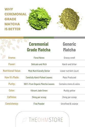 100% Organic Ceremonial Matcha Green Tea Powder by The Ohm Store - USDA Certified Organic Blend, Premium Ceremonial Grade, Pure Japanese Matcha Tea, Unsweetened and Vegan - 20g, 20 Servings