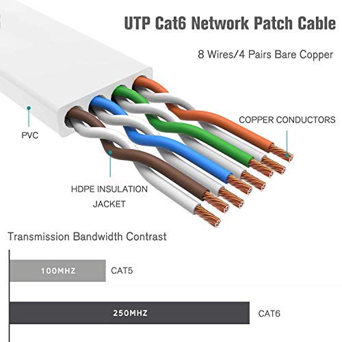 Cat 6 Cable 100ft, Flat Rj45 High Speed Cable, Solid