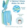 Headphones-Riwbox-BT05-Wings-Kids-Headphones-Wireless-Bluetooth-Over-Ear-85dB103db-Volume-Control-Children-Foldable-Headphones-with-MicTF-Card-Compatible-with-TabletSmartphoneSchool-BlueGreen Riwbox Headphones, BT05 Wings Kids Headphones Wireless Bluetooth Over Ear 85dB/103db Volume Control Children Foldable…
