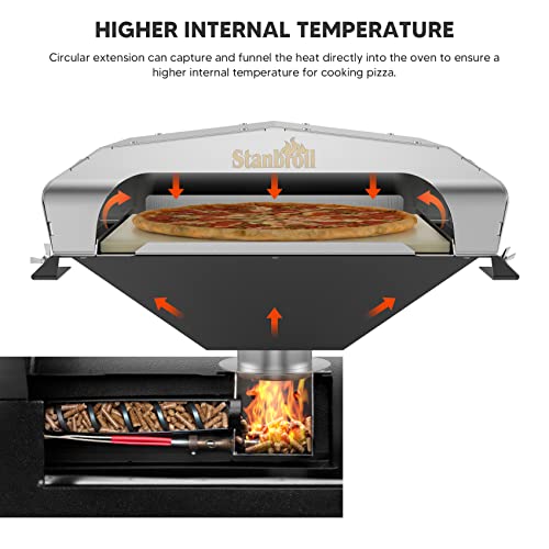 Stanbroil Wood Fired Pizza Oven Pizza Maker for Traeger, Pit Boss, Camp Chef, Green Mountain
