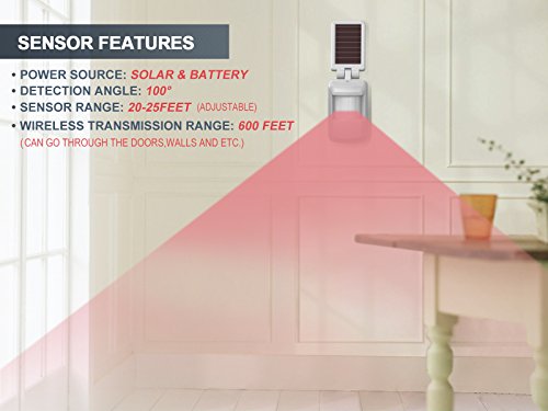 HTZSAFE Solar Wireless Indoor Motion Alarm System-No Need Replace The Battery-Sensor Included 9000mAh Lithium Battery-Home/Business Driveway Security Alarm with 1 Sensor and 1 Receiver - Thumbnail 2