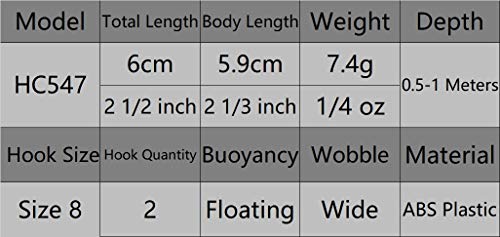 wLure Large Profile 2 1/2 inch Crankbait for Bass Fishing Bass Lure Fishing Lure with Free Tackle Box HC547KB