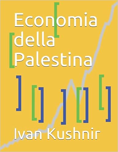 Economia della Palestina