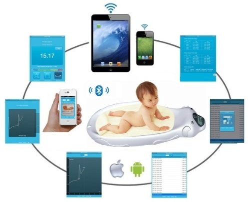 bluetooth baby monitor