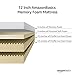 AmazonBasics Memory Foam Mattress - 12-Inch, King Size - Soft Bed, Plush Feel, CertiPUR-US Certified, Breathable, Easy Set-Up