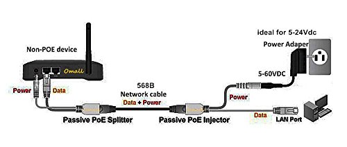 OdiySurveil 5Pairs Passive PoE Injector and Splitter Kits with 5.5x2.1mm DC Connector RJ45 Power Over Ethernet (White)