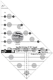 Creative Grids Quilting Ruler Multi-Size 45 Degree / 90 Degree Triangle