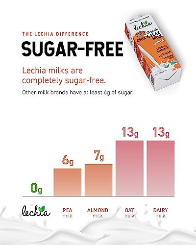 LECHIA 32OZ NON-DAIRY MILK, CHIA FLAX MILK VANILLA NO SUGAR ADDED , USDA ORGANIC, NON-GMO – FIBER, CALCIUM, OMEGA-3 – SHELF STABLE, FREE OF NUTS, SOY, GLUTEN, LACTOSE, CARRAGEENAN.