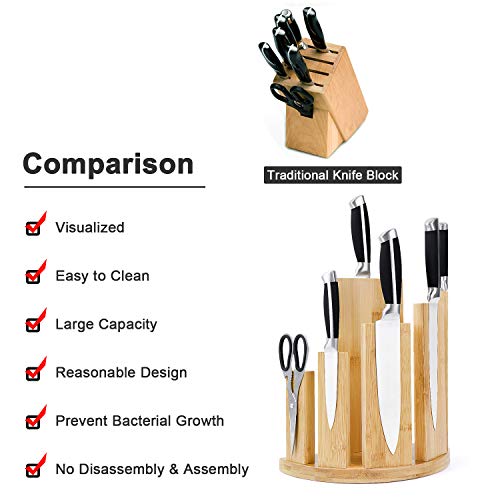 Magnetic Knife Block,Magnetic 360 Swivel Knife Holder, Knife Rack with Double Side Strong Magnetic for Knife Organize and Storage