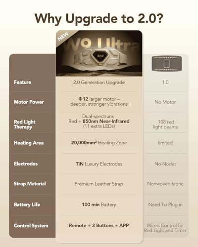 SKG W9 Ultra 2.0 Lower Back Massager for Strain Relief Deep Tissue FSA | HSA Adjustable Cordless Heating Pad Infrared Vibrating Back Massager with Titanium Massage Head