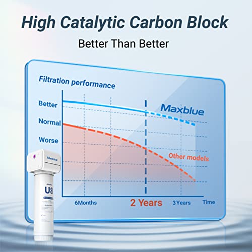 Maxblue U8FC Under Sink Water Filter System, 2 Years High Capacity