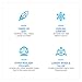 Coccyx Seat Cushion - for Chair Car Office Commute Airplane Truck Wheelchair, Tailbone, Coccyx & Chronic Back Pain, Sciatica Pain Relief, Sciatica, Ergonomic Comfort w/High Resiliency Memory Foam