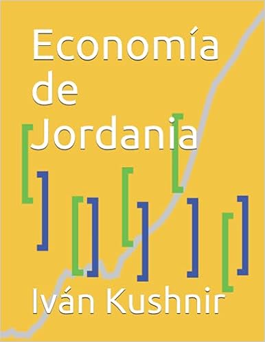 Economía de Jordania