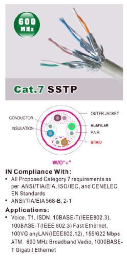 Tera Grand - 75FT - Premium CAT7 Double Shielded 10 Gigabit 600MHz Ethernet Patch Cable for Modem Router LAN Network, Gold Plated Shielded RJ45 Connectors, Faster Than CAT6a CAT6 CAT5e, White - Thumbnail 7