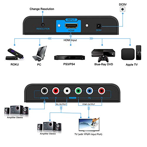 HDMI to YPbPr, HDMI to Component Converter Coaxial and R/L Audio Output, HDMI to RGB Converter Support 1080P@60Hz for DVD PSP Xbox 360 PS2 Nintendo HDTV Monitor