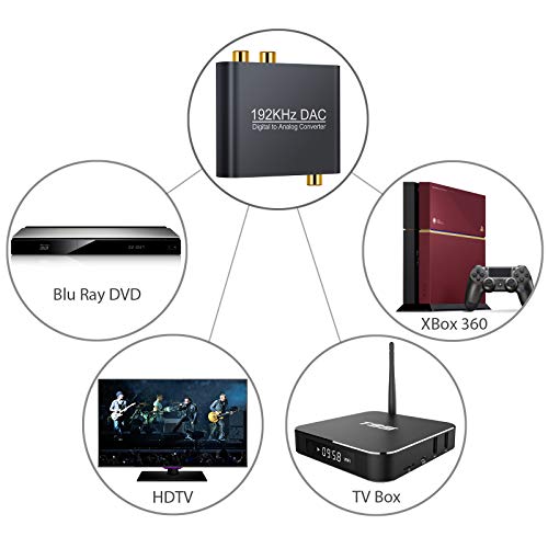 COLFULINE Updated 192kHz DAC Digital to Analog Analogue Audio Converter Coaxial Optical Toslink RCA R/L 3.5mm Audio Jack for PS3/PS4 Xbox HDTV DVD Headphone