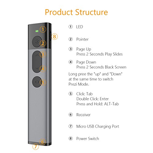 Wireless Presenter with Green Laser Pointer, Presentation Remote, Powerpoint Clicker 2.4GHz Rechargeable PPT PowerPoint Clicker, Support Hyperlink (Gray) - Thumbnail 6