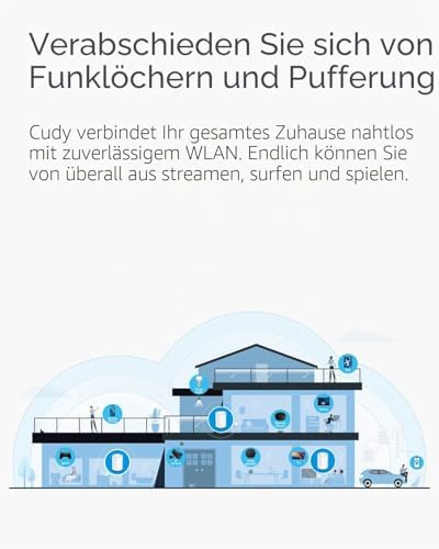 M1300 3er-Pack AC1200 Gigabit Whole Mesh System, Dual Band, High Gain Antennen, VPN, Cloudflare, Anschluss von 100 Geräten