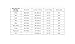 Chanzon 100 pcs 3mm Blue LED Diode Lights (Clear Flat Transparent DC 3V 20mA) Bright Lighting Bulb Lamps Electronics Components Indicator Light Emitting Diodes