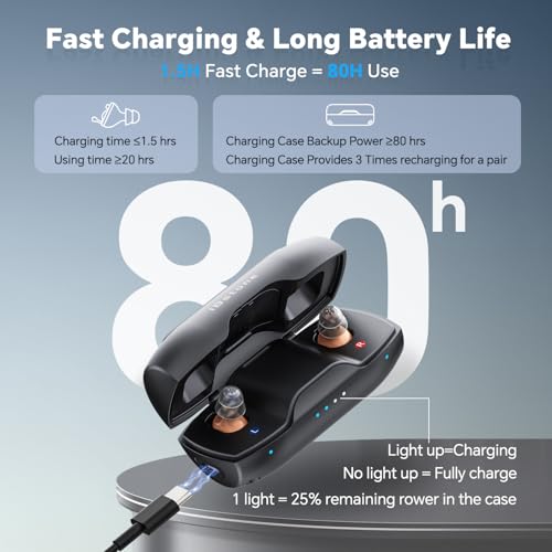 iBstone Nova Hearing Aids for Seniors Adults: Superior Sound Quality - Smart Noise Cancelling - No Feedback - 1.5Hrs Charging for 100Hrs Working - Come with Anti-Lost Lanyard - Over-the-Counter