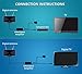 TV Antenna with Built-in Ring Doorbell, ANTOP Digital HDTV Antenna Indoor 50 Miles Long Range with Built-In Wireless Doorbell Chime Alert System 2 In 1 Design