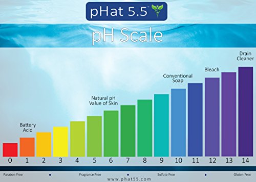 Seborrheic Dermatitis Cream (4 oz) by pHat 5.5 - Face and Body Skin Treatment