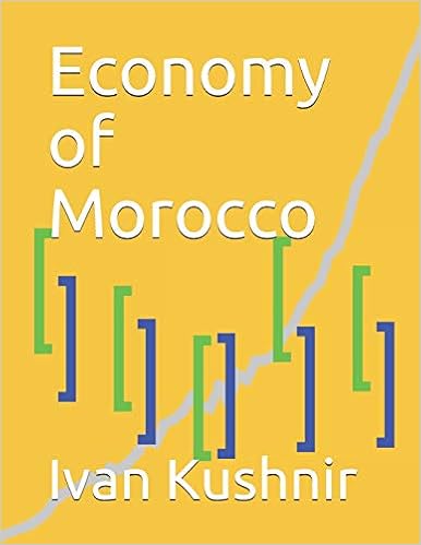 Economy of Morocco