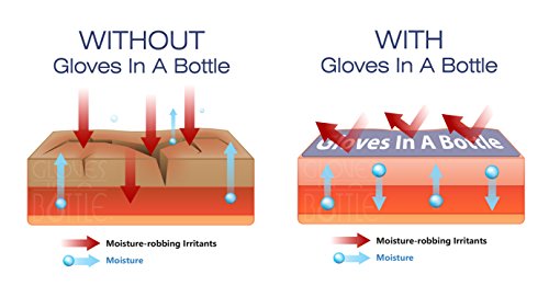Gloves In A Bottle Shielding Lotion (One- 2 fl oz-60 ml & One - 8 fl oz-240 ml) With Pump Great for Dry Itchy Skin! Grease-less and Fragrance Free!