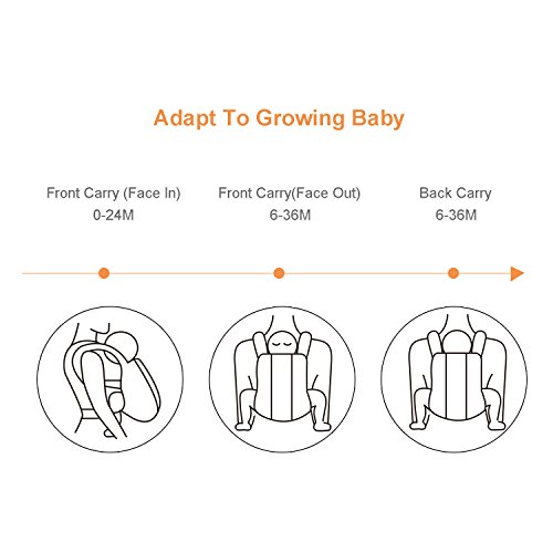 image for Bable Baby Carrier, Baby Carrier Wrap 3 in 1 Ergonomic Multi-Position 