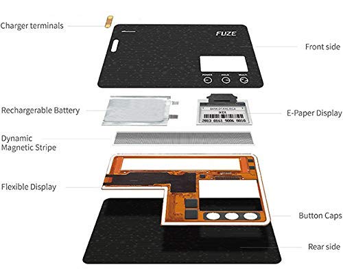 4 Fuze+Card+Chip+Magnetic+Stripe