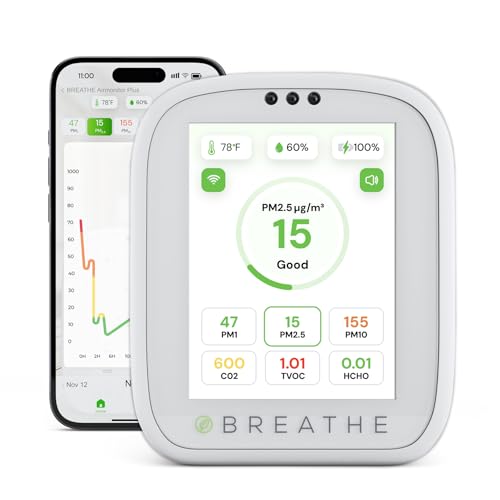 BREATHE Airmonitor Plus Indoor Air Quality Monitor – Smart CO2, PM1 PM2.5 PM10, VOC & Formaldehyde Sensor | Professional-Grade Air Monitor with App