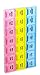 Inspirations 21 Compartments Pill Organizer Box, Medicine Remainder with Snap Lids, 7-Day AM/PM for Pills, Vitamins(6038, 21 Compartment)