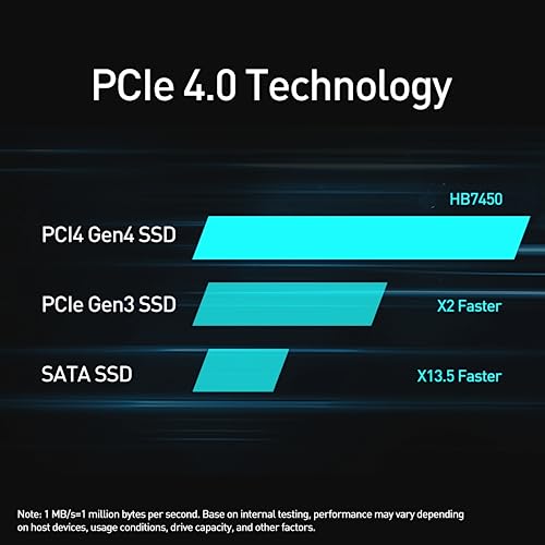 MOVE SPEED HB7450 4TB Internal Solid State Drive for PS5 with Heatsink TLC NAND, PCIe 4.0 NVMe M.2 SSD- Up to 7450MB/s, 3D NAND Storage Expansion Compatible with PS5, Laptops and Desktops
