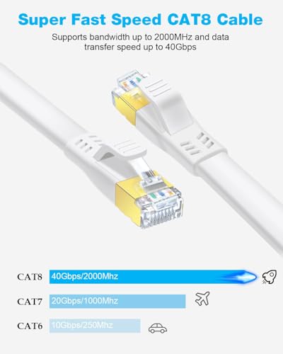 DDMALL Lan Kabel CAT 8-0,5m 1m 2m 3m 5m 6m 8m 10m 15m 20meter Netzwerkkabel, Hochgeschwindigkeit 40Gbps 2000MHz Enternet Kabel, Gigabit Internet Kabel für Gaming, Modem, Router, PC (0,5 Meter/Weiß) thumbnail 2
