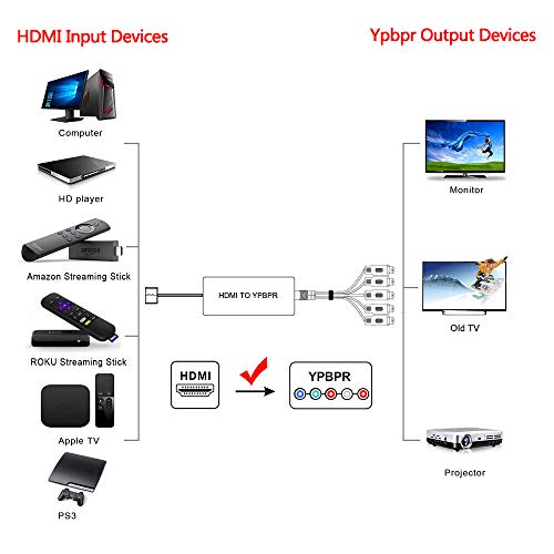 HDMI to YPbPr Converter, HDMI to Video Ypbpr Adapter HDMI to Component Converter with YPBPR Cable Power Adapter for Apple TV, PS3, Roku, Xbox, Fire Stick, DVD Players