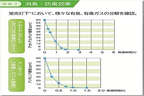 Amazon スリーボンド Threebond 可視光応答型光触媒スプレー 全量噴射タイプ 品番 Tb6735 車用消臭 除菌剤 車 バイク