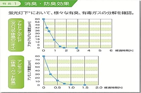 Amazon スリーボンド Threebond 可視光応答型光触媒スプレー 全量噴射タイプ 品番 Tb6735 車用消臭 除菌剤 車 バイク