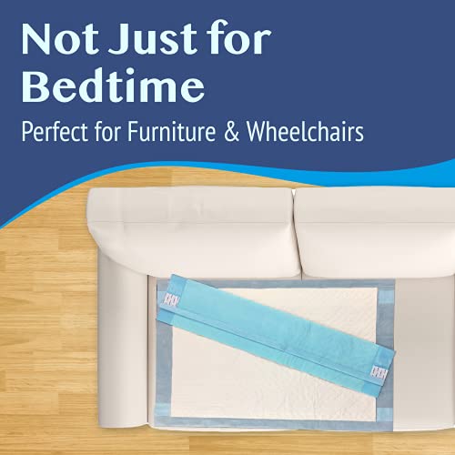 Medokare Disposable Bed Pads Pack of 36, 36 x 24 Inch Absorbent