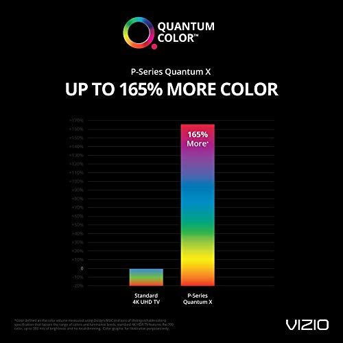 VIZIO PX75G1 PSeries Quantum X 75” Class (74.5" Diag.) 4K HDR Smart